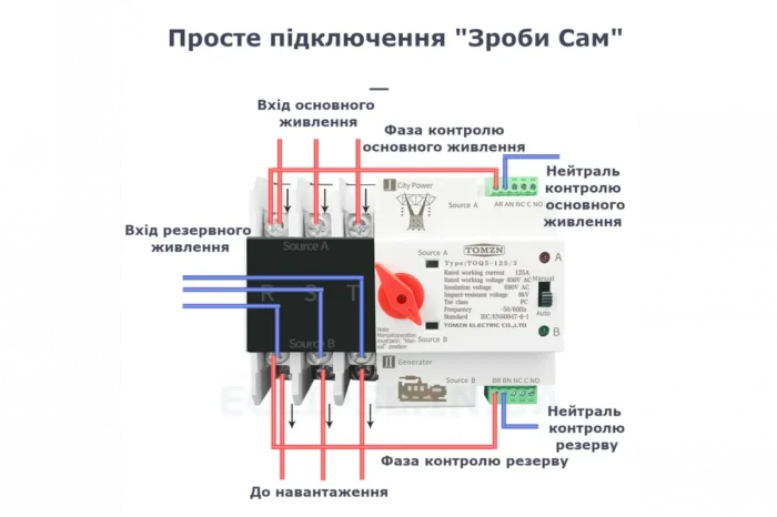 Автоматичний перемикач на резервне джерело живлення TOMZN TOQ5-125/3P - Зображення 3