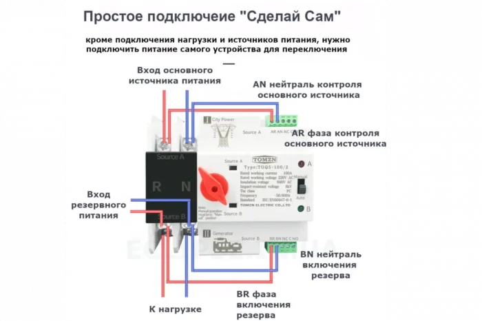Автоматичний перемикач на резервне джерело живлення TOMZN TOQ5-125/2P - Зображення 3