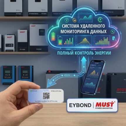 Модуль моніторингу Must
