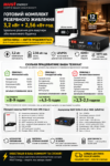 Комплект резервного живлення MUST 3.2 кВт + LiFePO4 2.56 кВт·год - Зображення 2