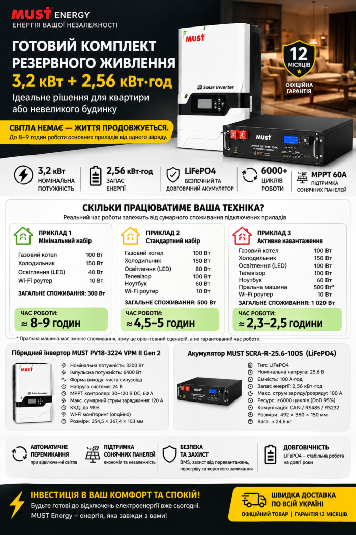 Комплект резервного живлення MUST 3.2 кВт + LiFePO4 2.56 кВт·год - Зображення 2